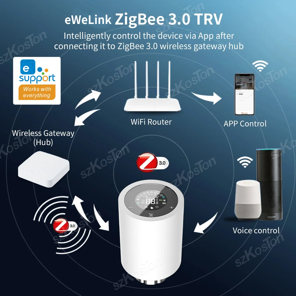 Válvula atuadora de radiador inteligente zigbee, aplicativo ewelink, termostato programável, aquecedor de temperatura trv para alexa, google alice