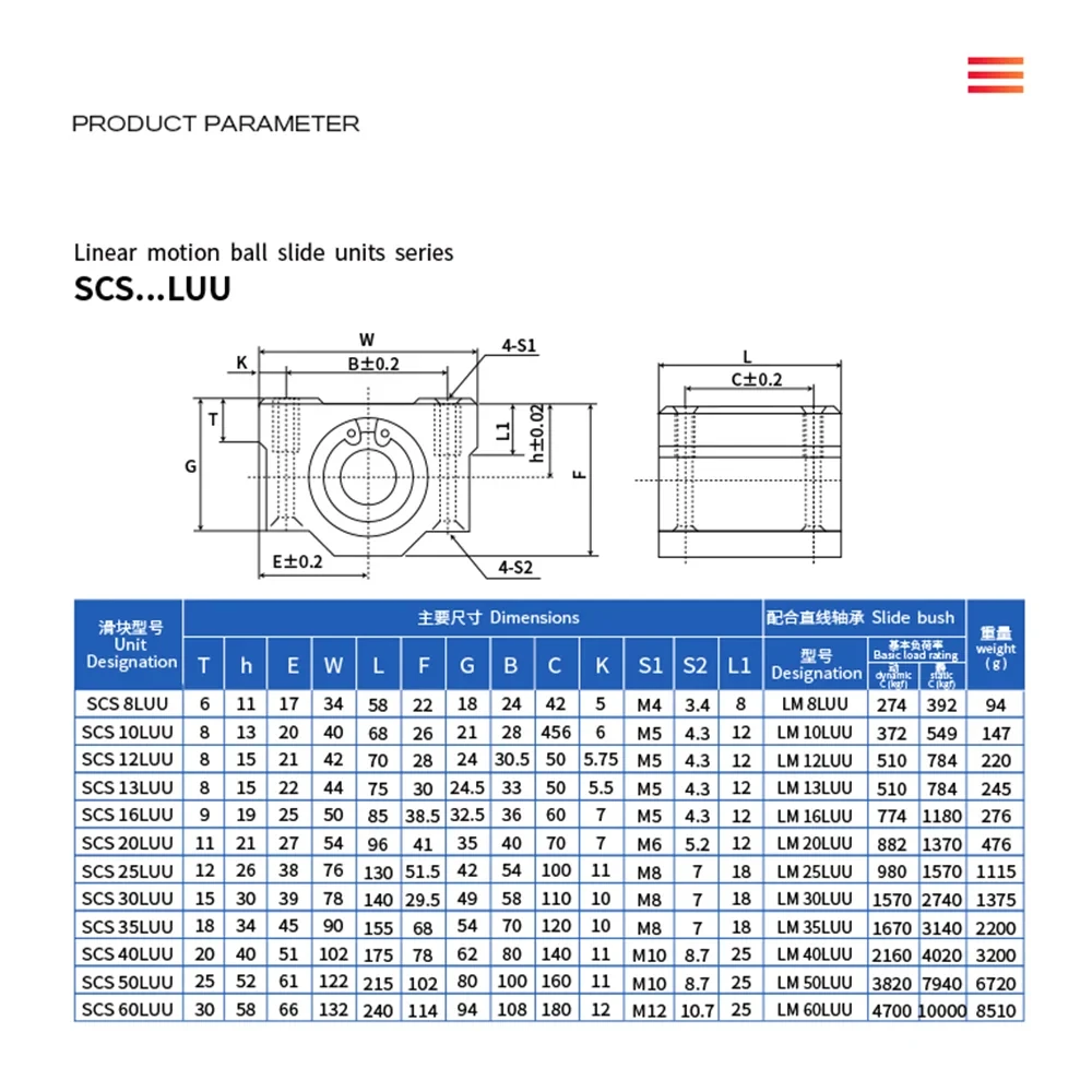MHCNC SCS8LUU SCS10LUU SCS12LUU SCS16LUU SCS20LUU Linear Ball Bearing Slide Block for CNC 3D Printer Robot Automation