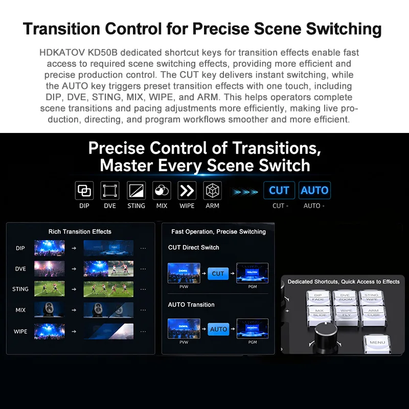 Broadcast Control Panel for BMD ATEM Video Switcher with Companion Support, PTZ Camera Control, LCD Display and T-Bar