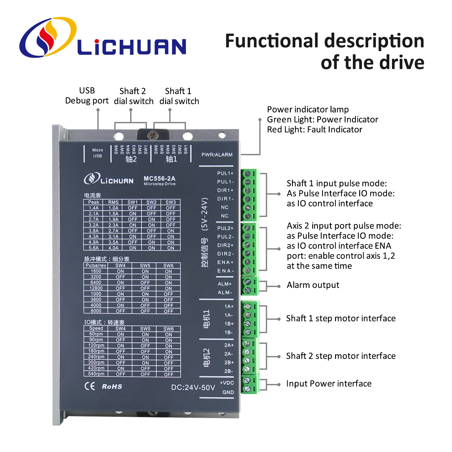 0.6/1/1.5/2/2.2/2.6/3N.m 2-Axis Stepper Controller Motor DC24V～50V 2.5/3/4A 2Phase Nema23 2-Axis Open Loop Stepper Motor Driver