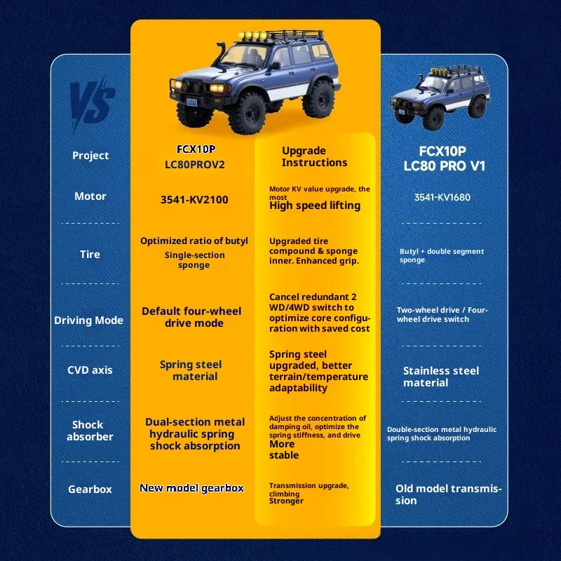 FMS LC80 PRO V2 Simulatie RC terreinklimvoertuig met hoge en lage snelheid, jongensspeelgoed