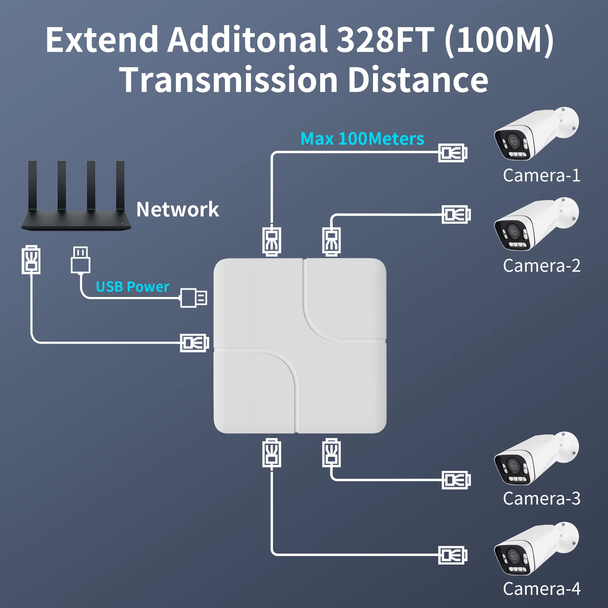 Ethernet Splitter Switch Adapter with USB Power Cable, Gigabit Lan Splitter Support 2/4 Devices Simultaneously Networking