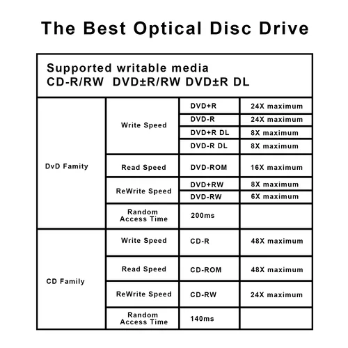 Imagen 2 del producto Unidad óptica interna de escritorio de 3,5 pulgadas, lector de grabadora de CD y DVD, compatible con Windows XP 7 8 10, interfaz SATA, unidad de DVD integrada