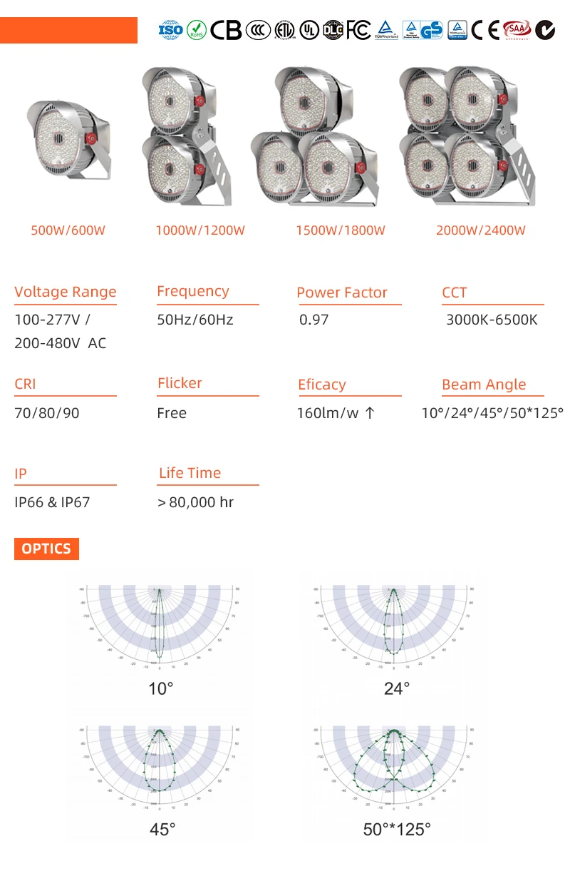 내구성 있는 LED 경기장 투광등 600W/1200W/1800W/2400W/3600W 출력 IP67 등급 축구장 야외 행사 낚시 보트용