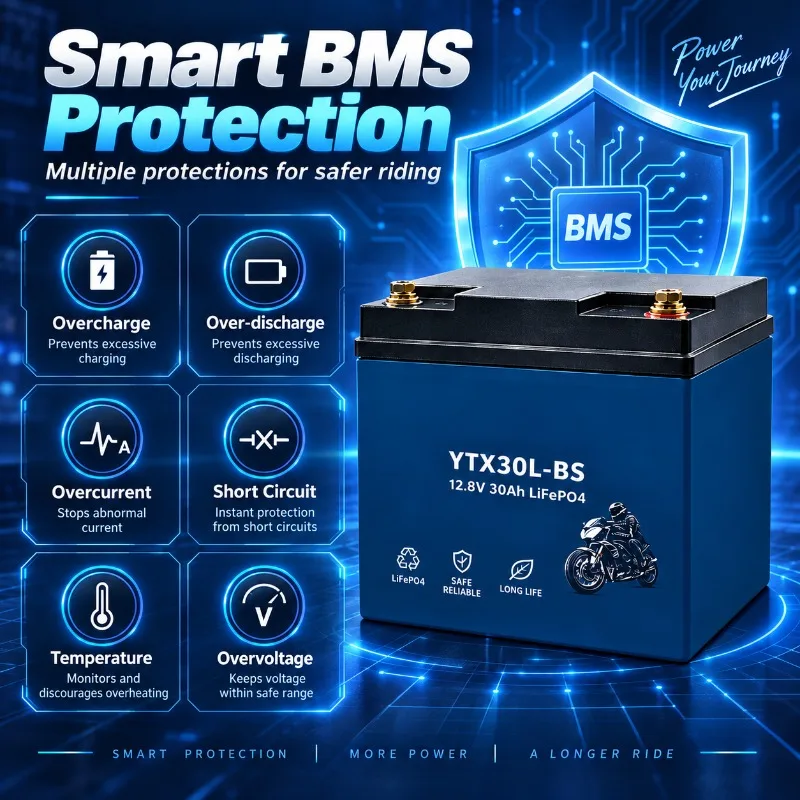 YTX30L‑BS 12.8V30Ah LiFePO4 Motorcycle Starting Battery Replacement Power Pack for Harley Scooter Underbone Motor Storage Supply