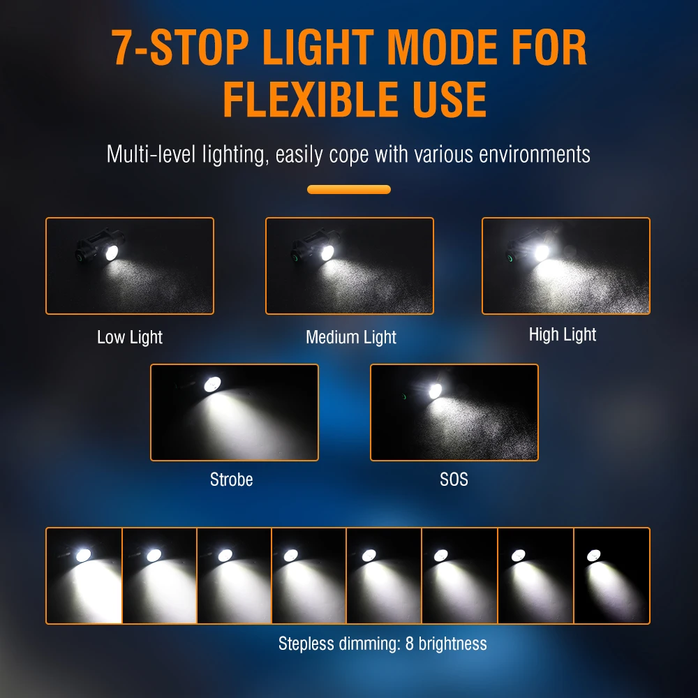 BORUiT HP330 LED ไฟหน้า 18650 แบตเตอรี่ที่มีประสิทธิภาพ Type-C ไฟหน้าแบบชาร์จไฟได้กันน้ําทํางานตกปลาไฟฉาย Camping โคมไฟ