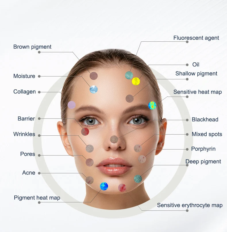 B3 Advanced Skin Diagnostic System Skin Analyzer Spectral Facial Imaging for Dermatology, Aesthetics & Skin Care Clinics