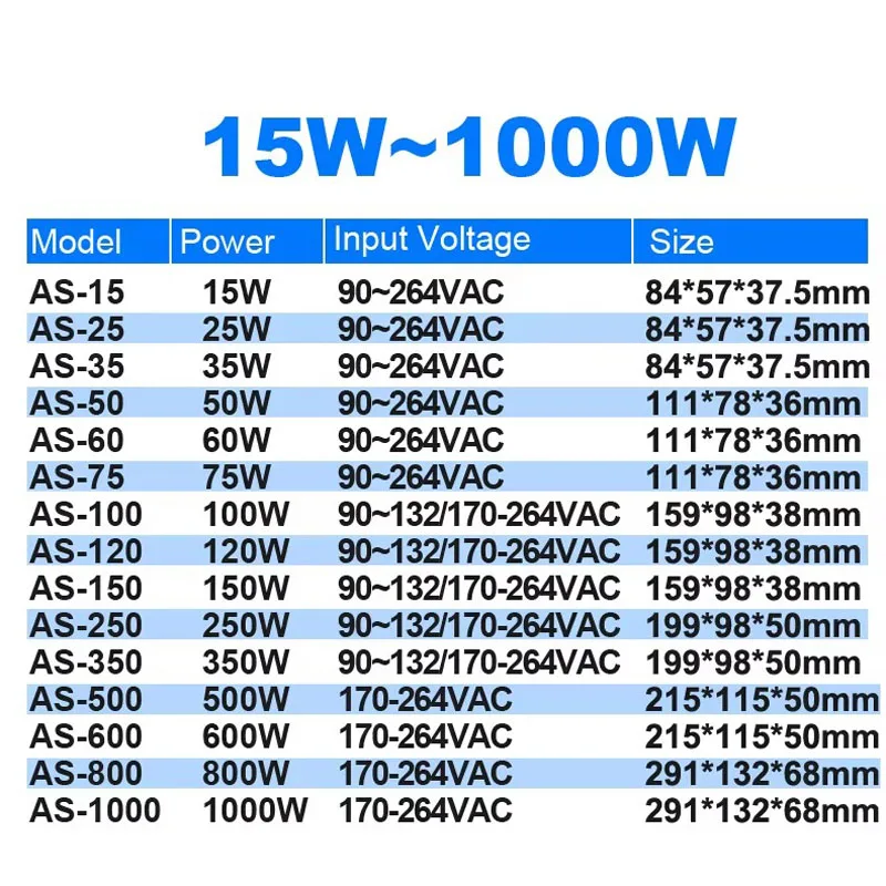 SMUN Small Size Type 15W up to 1000W 5V 12V 15V 24V 48VDC Switching Power Supply for Home Use Lighting CCTV  Industrial Control