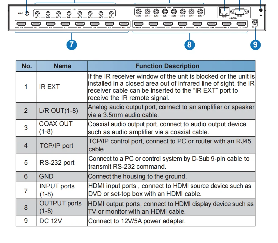 OEM Logo Hdmi Matrix 4k*2k 8x8 ARC CEC EDID Remote Control For 4k Hdmi Matrix