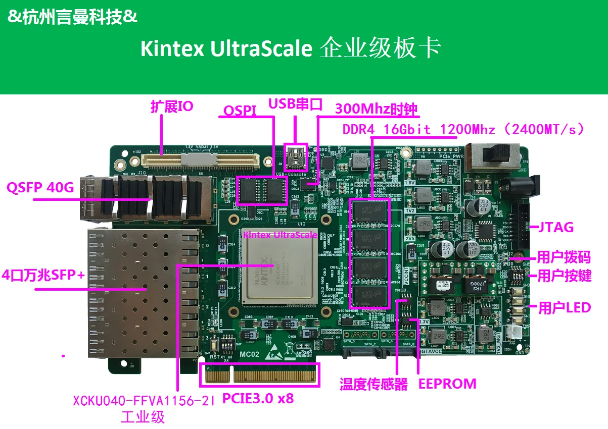 

Xilinx Kintex UltraScale, DDR4, PCIe3.0, Data Acceleration, FPGA Machine Learning