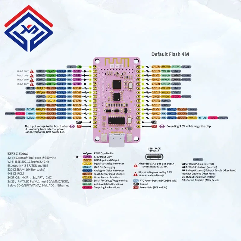 

ESP32 Development Board WIFI Bluetooth Dual Core CPU Wireless Module ESP32 DevKitC 32E Core board V3