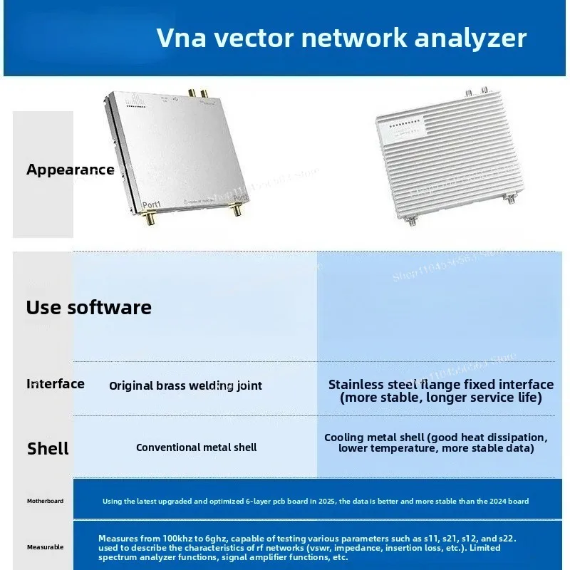 Vector Network Analyzer 100kHz-6GHz 2025 Version with Spectrum Analysis Function