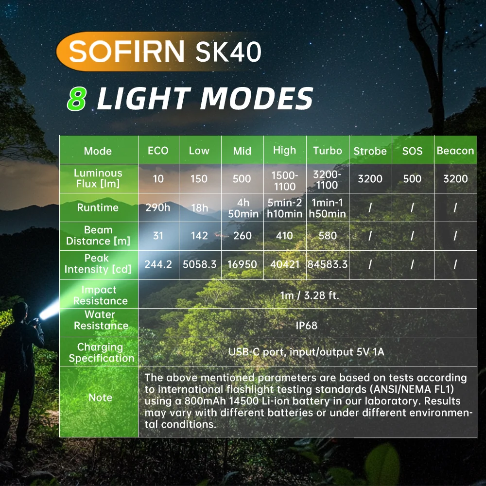 Sofirn SK40 3200lm Powerful Tactical Flashlight SFT70 LED Light 21700 USB C Rechargeable Long-distance 580m EDC Torch IP68 Lamp