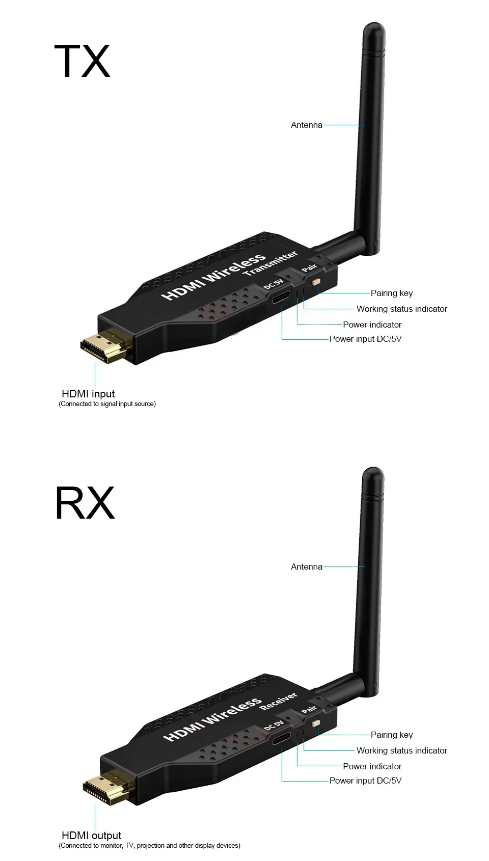 Transmisión inalámbrica para reuniones de oficina, extensor HDMI, transmisor de vídeo, receptor, adaptador de pantalla para cámara, PC, proyector de TV, 50m