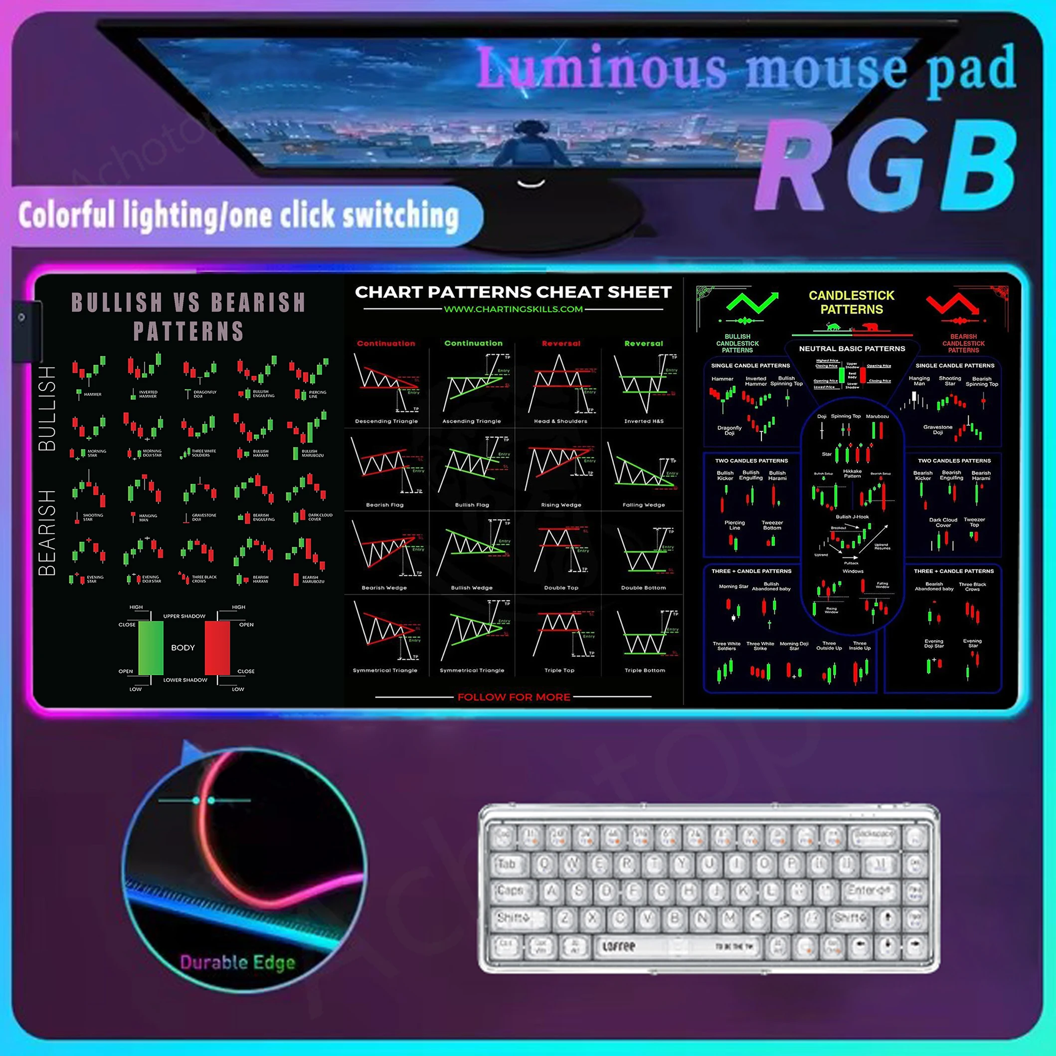 

Stock Market Chart Pattern Led Mousepad Rgb Desk Mat Glow Personality Mouse Pad Computer Gamer Tapis De Souris Xxl Table Carpet