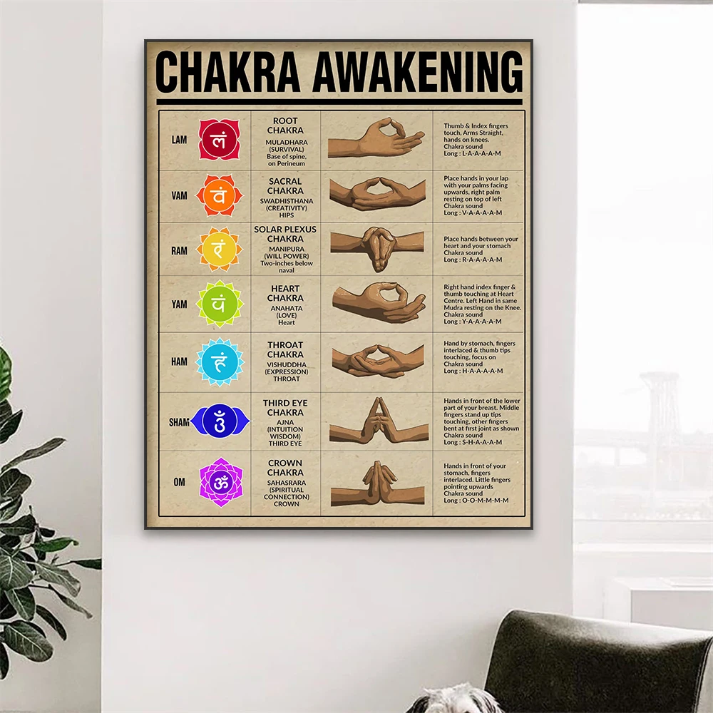 Meditation Art Prints Chakra Awakening Poster Positive Body Energy Art Canvas Painting Bedroom Wall Decor Gift for Men & Women