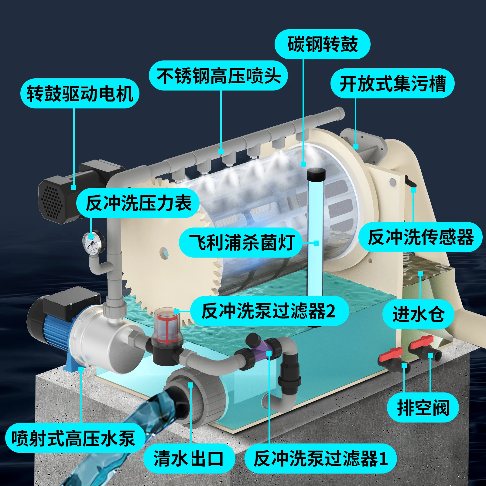 Fish pond filter Rotary drum microfilter Aquaculture water circulation purification system Automatic backwashing system equipmen