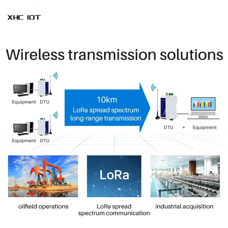 LoRa SX1262 Modem Modbus 433Mhz 470Mhz 30dBm 10km RS485 E95-DTU(400SL30P-485) stazione Radio Wireless Anti-interferenza XHC