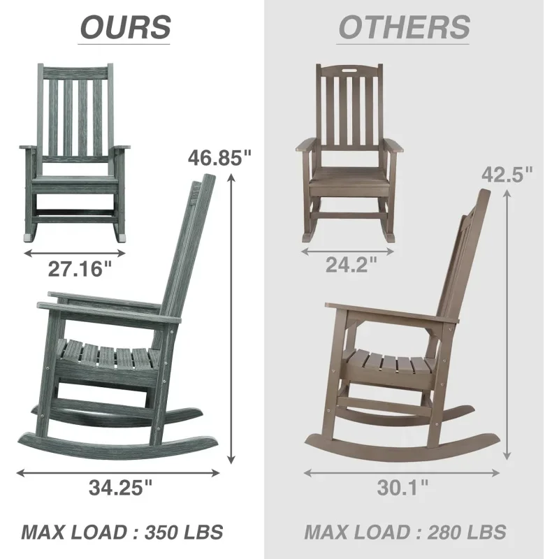 Outdoor Rocking Chair Set of 2, HDPE Oversized Patio Rocking Chairs, Weather Resistant, 350lbs Heavy Duty Porch Rocker with High