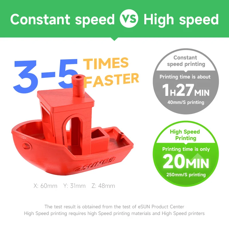 eSUN Rapid PLA Filament do drukarki 3D 1,75 mm 1 kg Filament do drukarek 3D PLA Ulepszony materiał do szybkiego drukowania PLA 3D do Bambu Lab