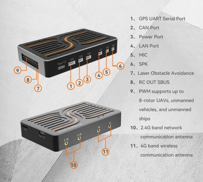 SKYDROID S1 4G système de Transmission de données d'image télécommande contrôle de vol multi-interface RTK positionnement système de contrôle de Drone