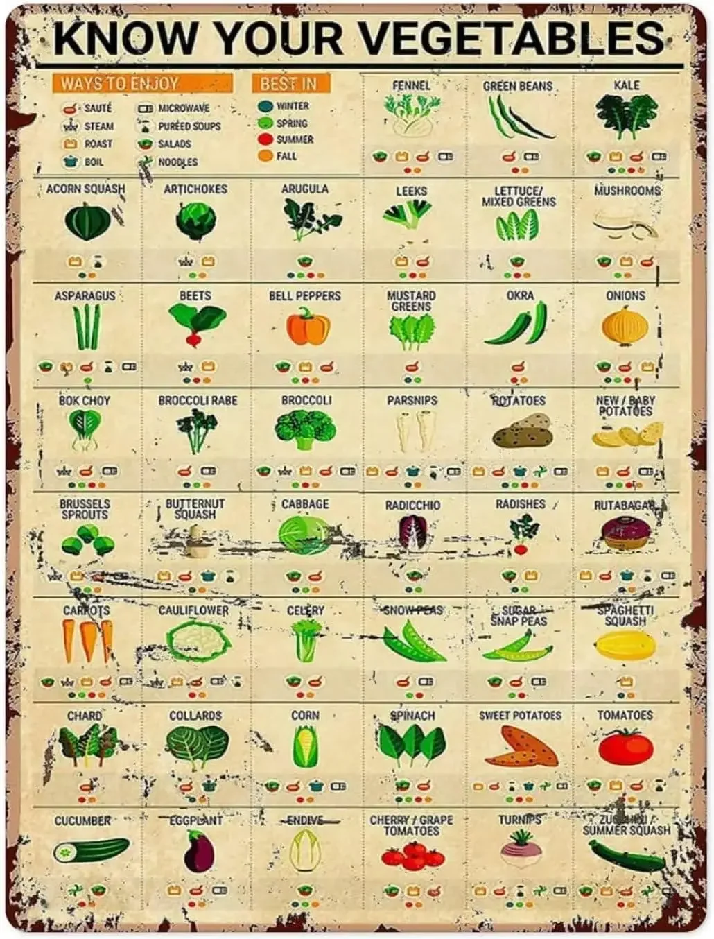 Know Your Vegetables Knowledg Metal Tin Signs Office Bedroom People Cave School Bathroom Living Room garage Cafe Kitchen Home