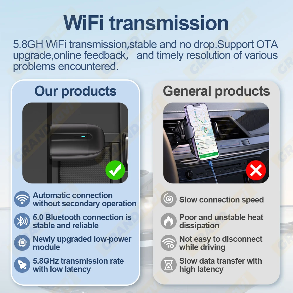 2in1 Wireless CarPlay Dongle Wireless Android Auto Adapter AI Smart Box Car Intelligent Systems For Car With Wired CarPlay