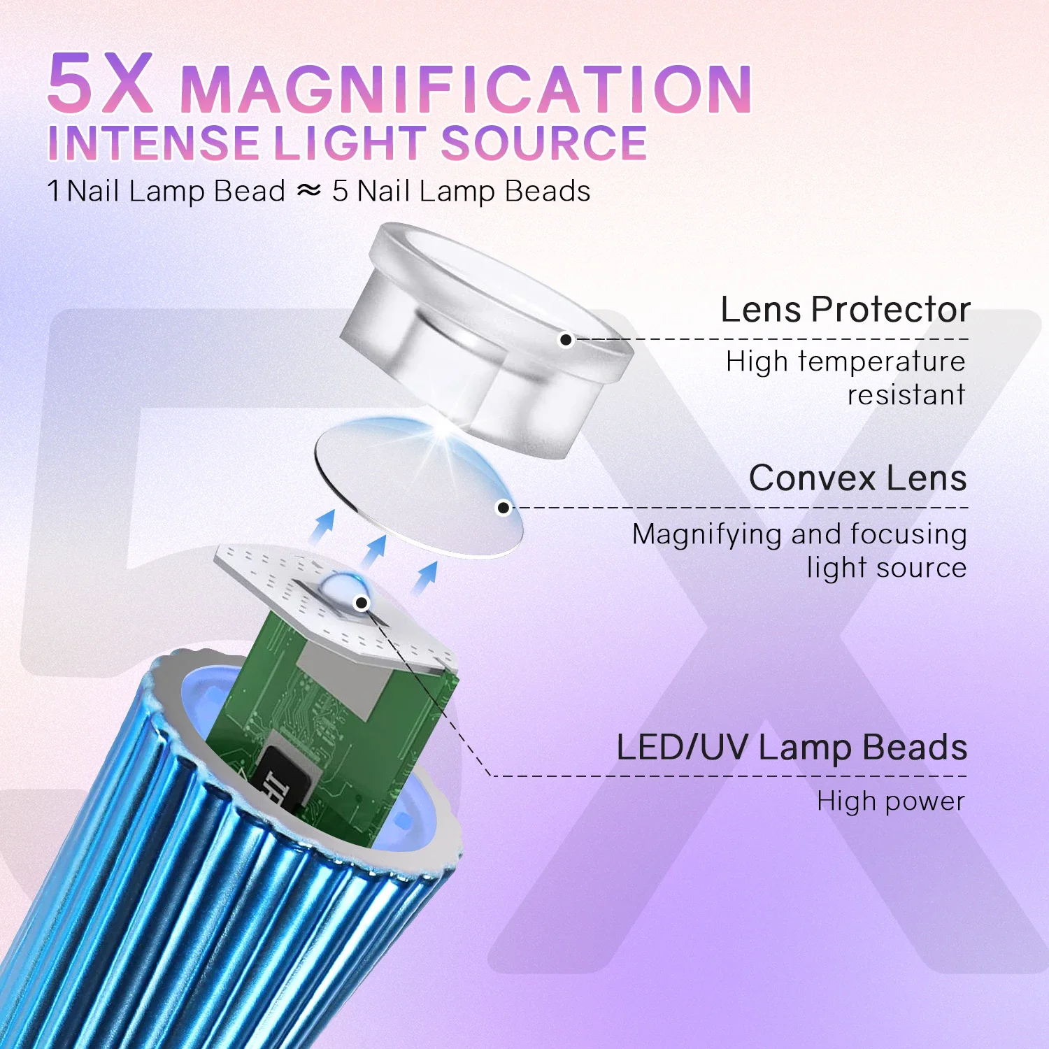 Lampada per unghie portatile Mini lampada per unghie a LED UV per polimerizzare tutti gli smalti gel Torcia per unghie ricaricabile ad asciugatura rapida