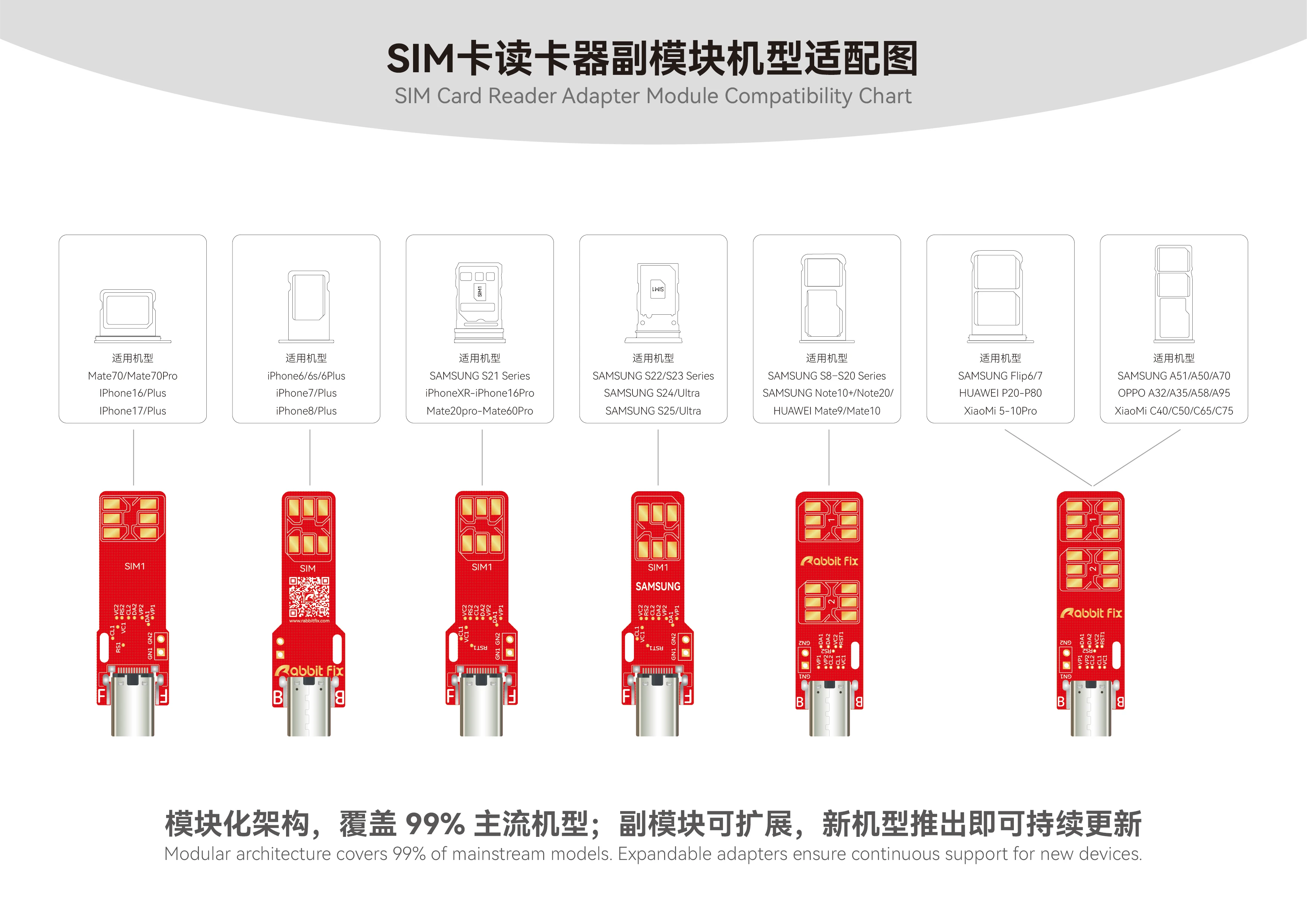

Плата-тестер SIM-карт Rabbitfix, версия с двумя слотами для iPhone и Android, инструмент для тестирования и ремонта SIM-карт, плата для обнаружения SIM-карт с LED-индикацией