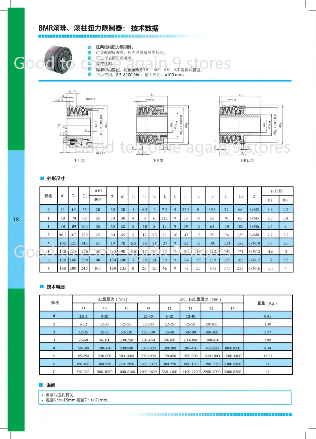 BMR Ball Roller Torque Limiter For Industrial Safety Clutch Overload Protection Coupling