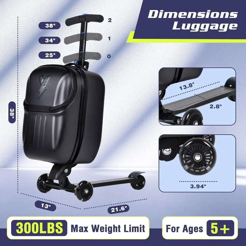 description