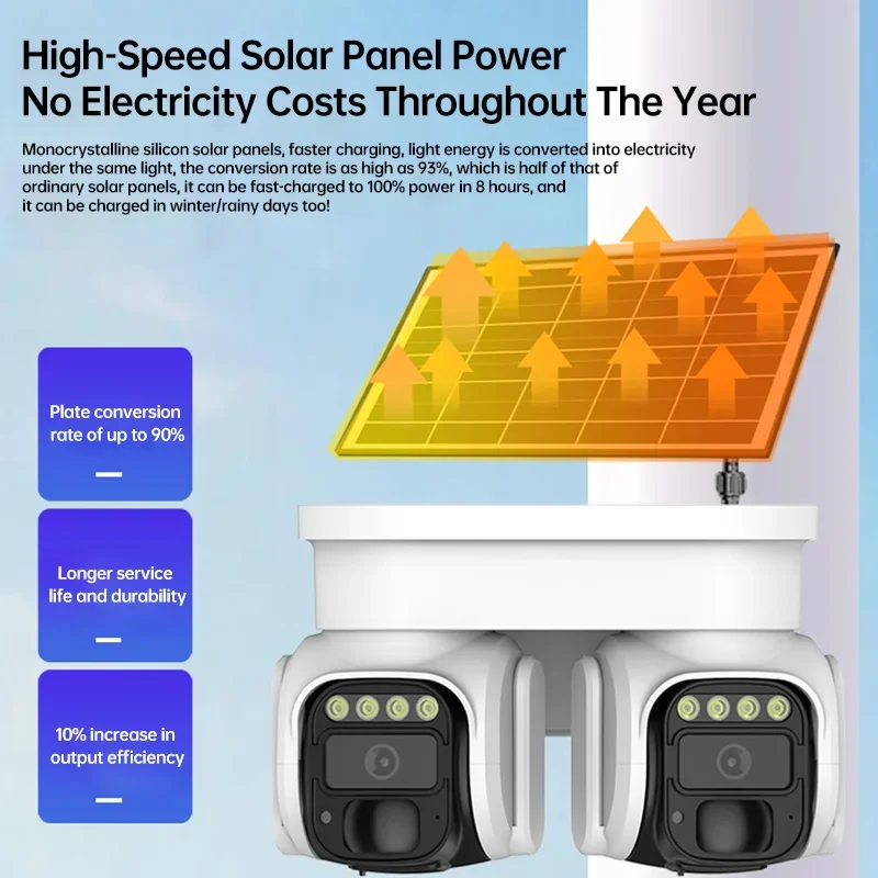 Rscamtom Solar Surveillance  360 Panoramic Surround View Human Detection Color Night Vision 4G Solar