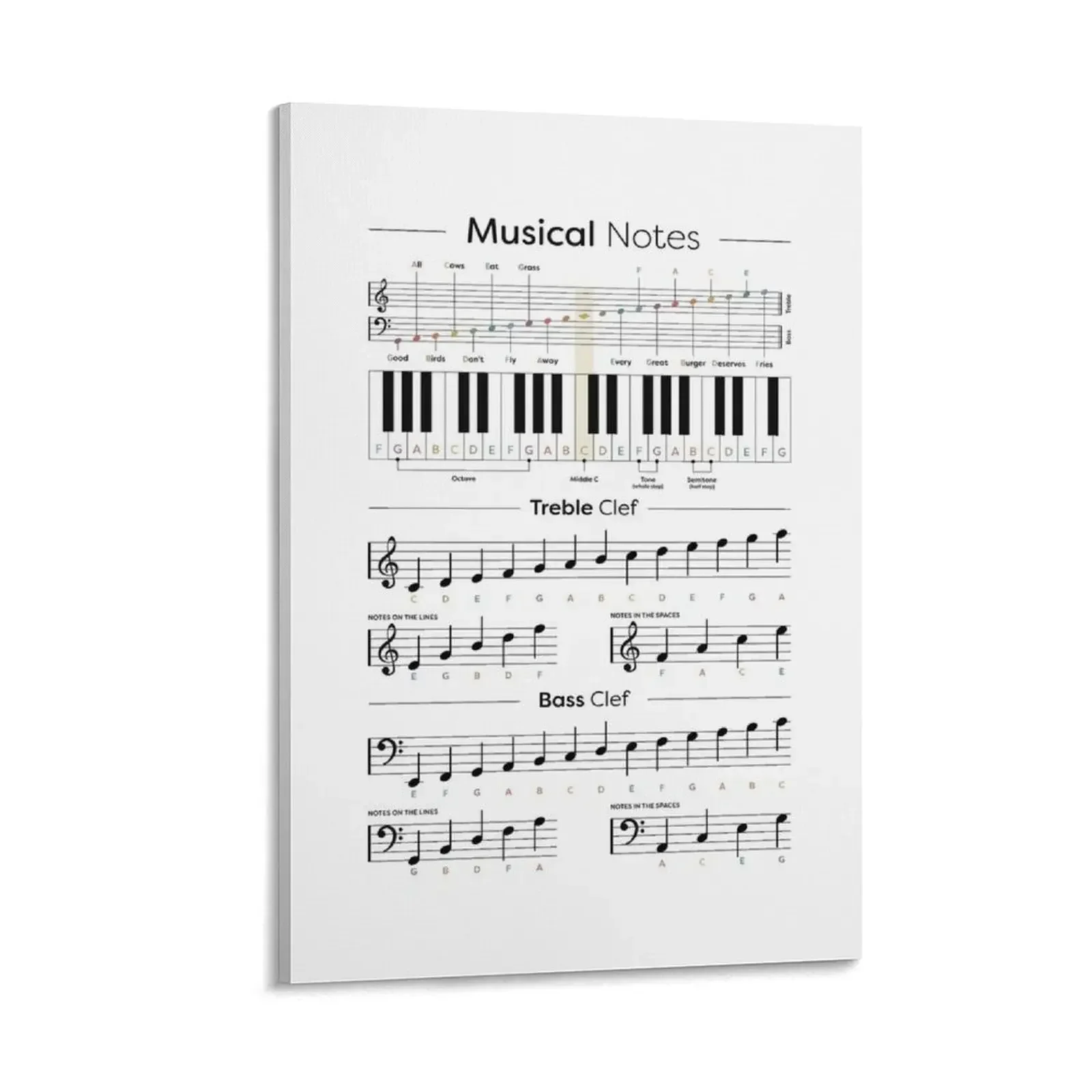 

Music Notes Cheat Sheet - Music Theory Canvas Painting bedrooms decorations anime figure decorative pictures for living room