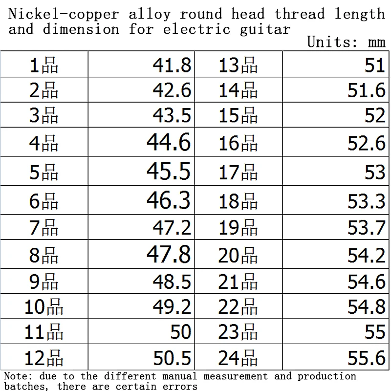 Bunddraht für E-Gitarre, Nickel-Silber, Edelstahl, 2,4 mm, 2,7 mm, 2,9 mm, HUATOOL – Detail 8