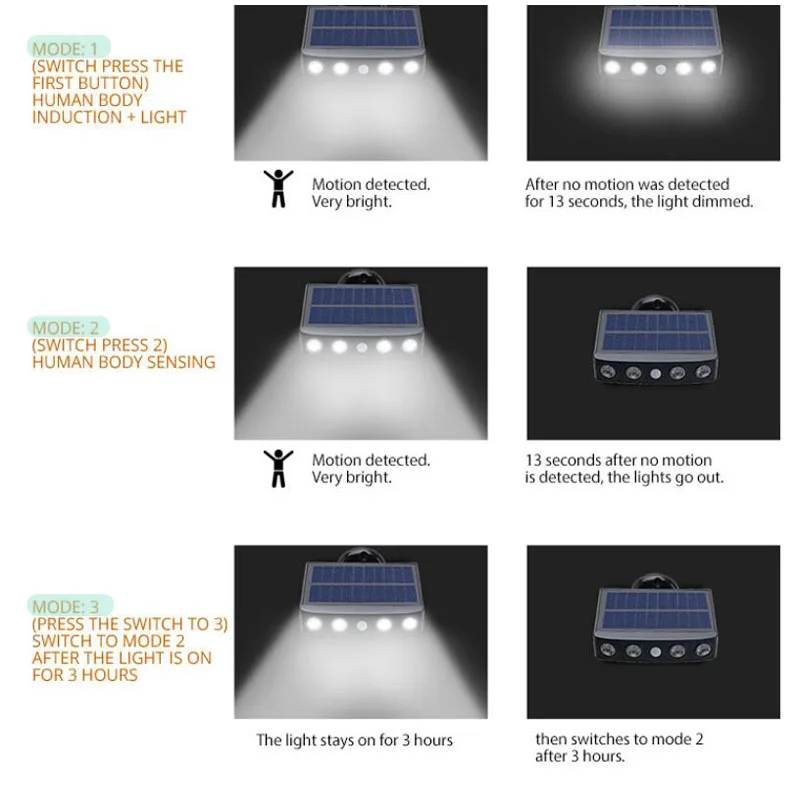 Наружный настенный светильник на солнечной энергии с 4 светодиодными лампами, датчиком движения, 3 режима, водонепроницаемая охранная лампа для патио, сада, крыльца и забора
