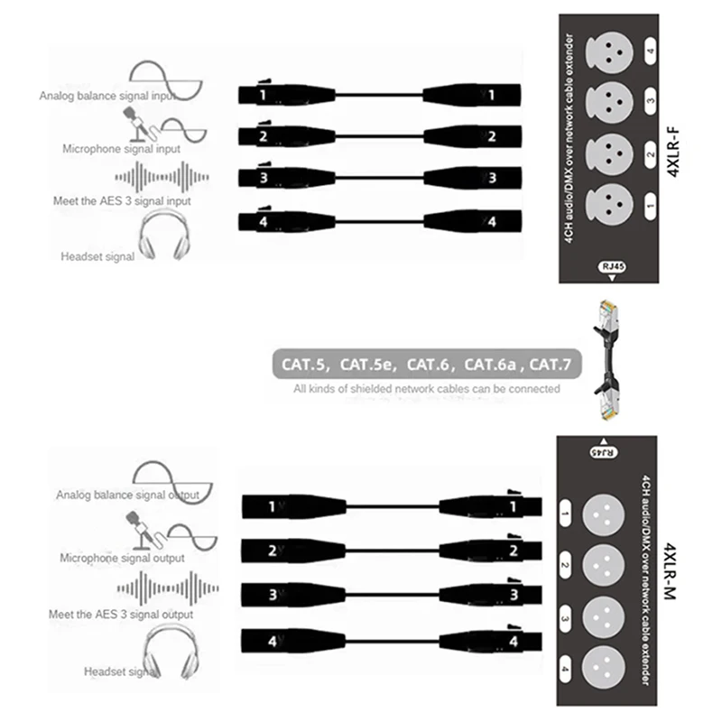 Extensor de sinal de rede 4 cabo de rede digital de conversão de luz XLR para caixa de transmissão de áudio e vídeo de distribuição de sinal analógico