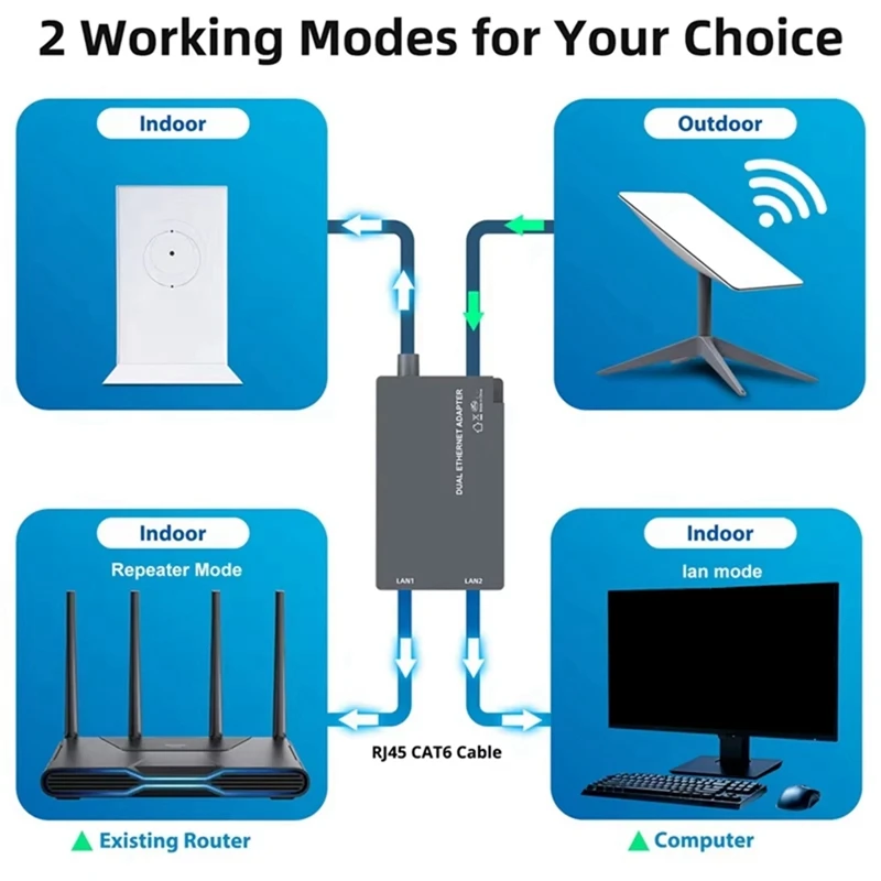 Ethernet Adapter For Starlink GEN2 For Starlink GEN2 Ethernet Adapter Dual Network Port Adapter For Starlink