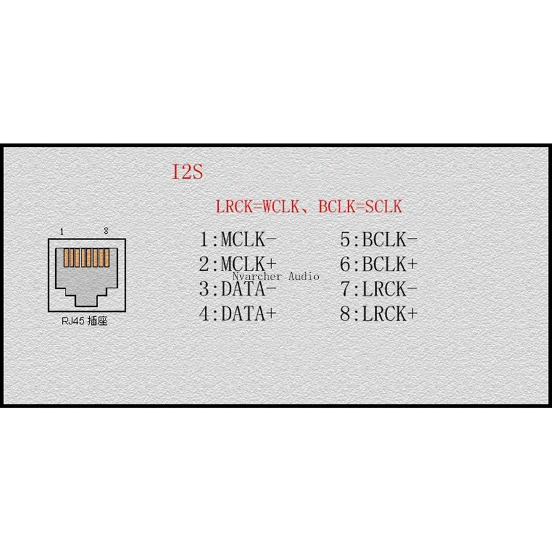 Интерфейс аудиовывода, коаксиальная плата, имитация проигрывателя WADIA, 26LS31, формирующая печатную плату, пустой буфер для компакт-дисков, сделай сам