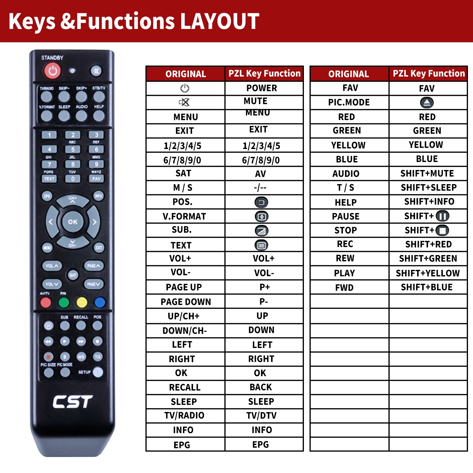 Remote control for Coolstream Zee  Neo 2 NEO2  tv