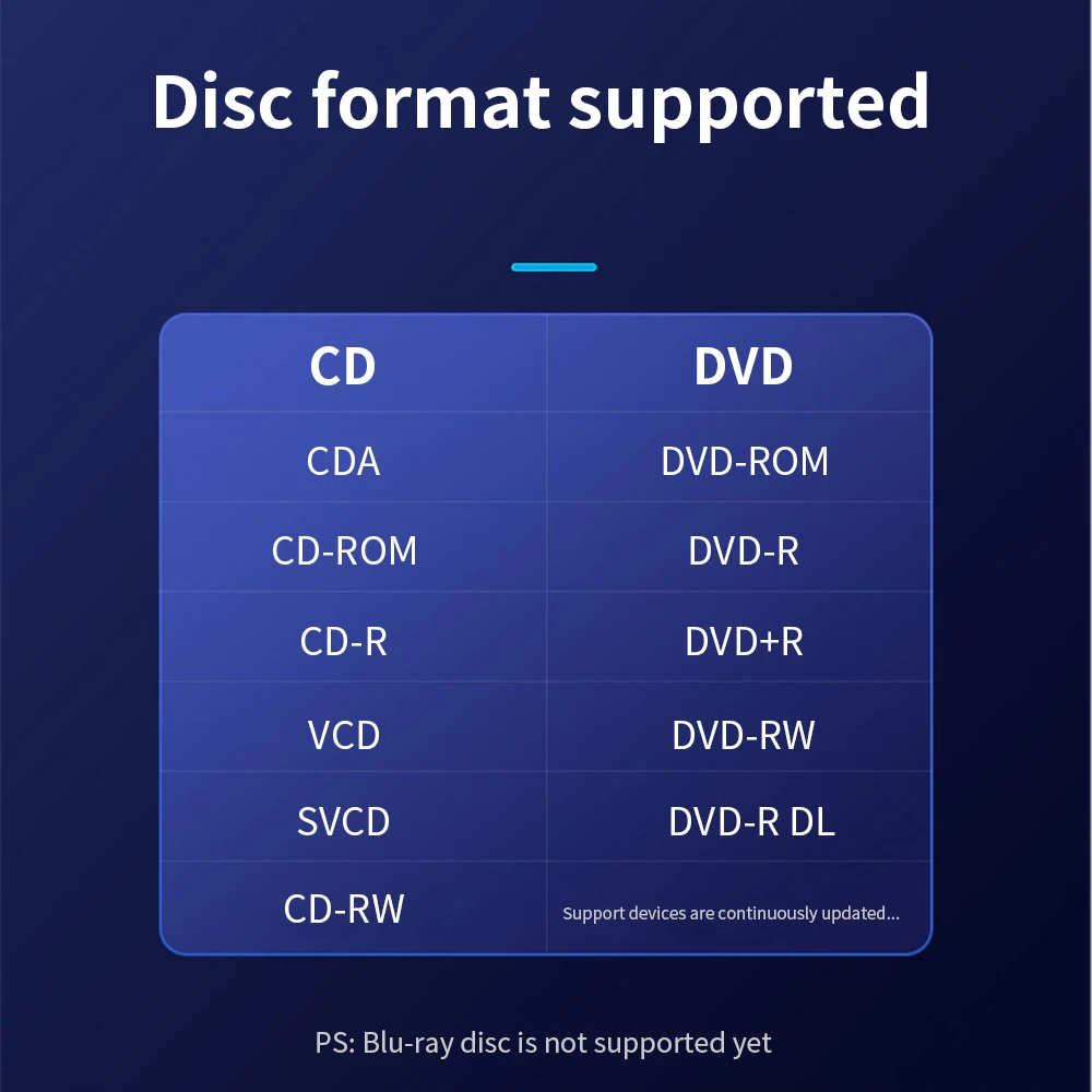 TISHRIC pembaca pembakar DVD, USB 3.0 eksternal CD dan DVD Player RW DVD CD Writer Drive eksternal untuk Laptop Desktop