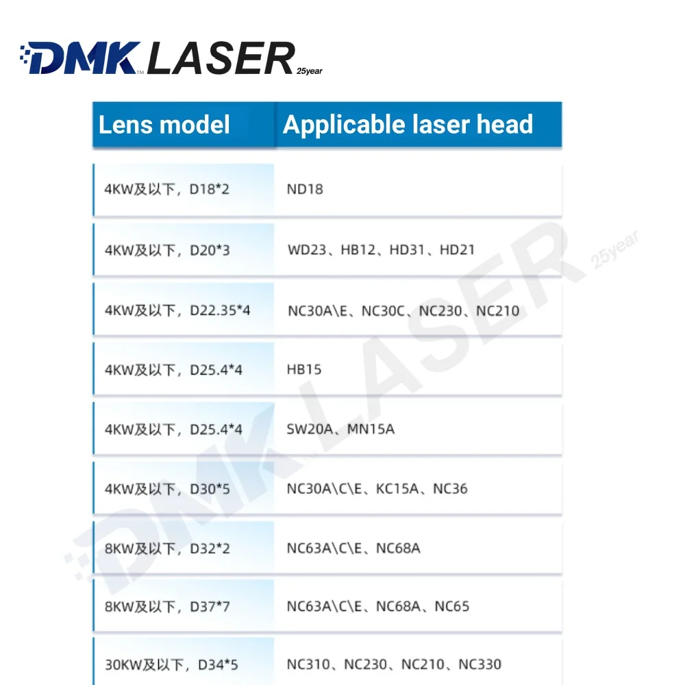 10 pcs/lot WSX Original Quartz Protective Lens 18*2/30*5mm 4KW JGS1 Fused Silica Protection Lens D37 T7 Laser Protective Windows