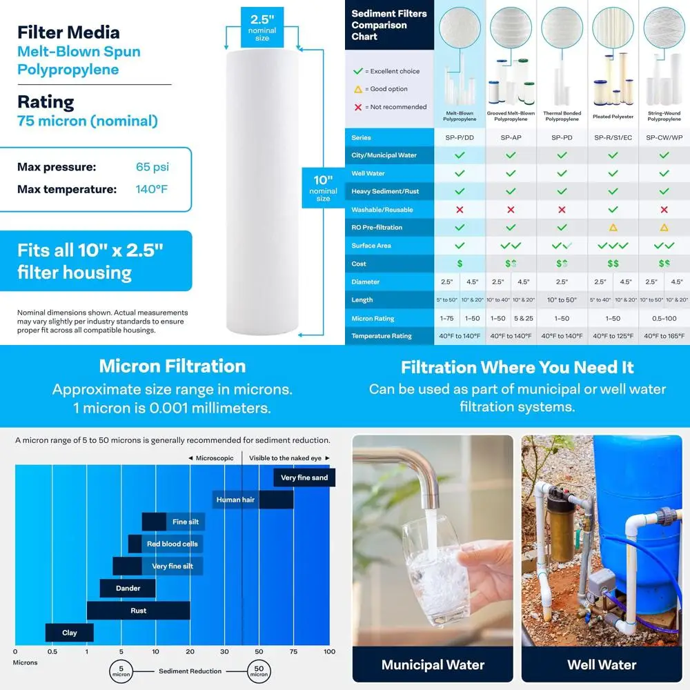 

10x2.5 Inch 75 Micron Polypropylene Sediment Water Filter Cartridge, Pack of 24