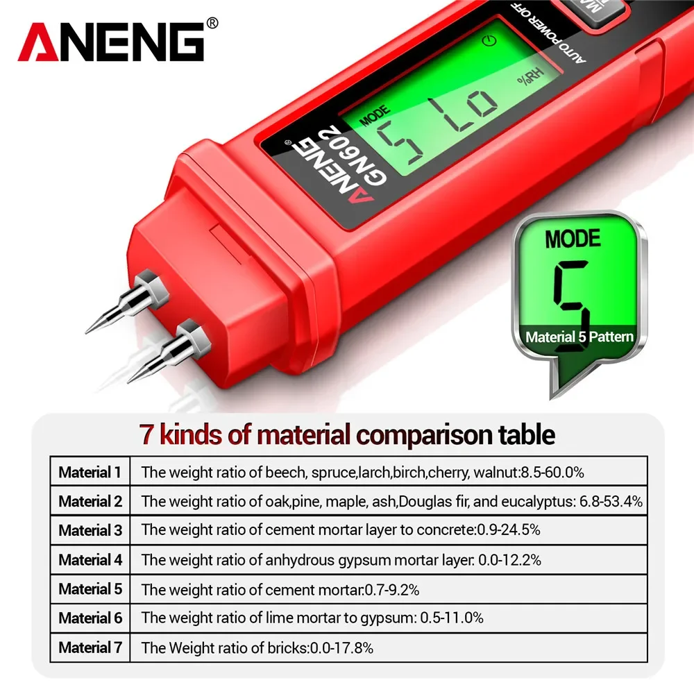 ANENG-probador de humedad inteligente GN602, Detector de humedad de madera de 0 ~ 58%, herramientas de materiales de construcción de valor