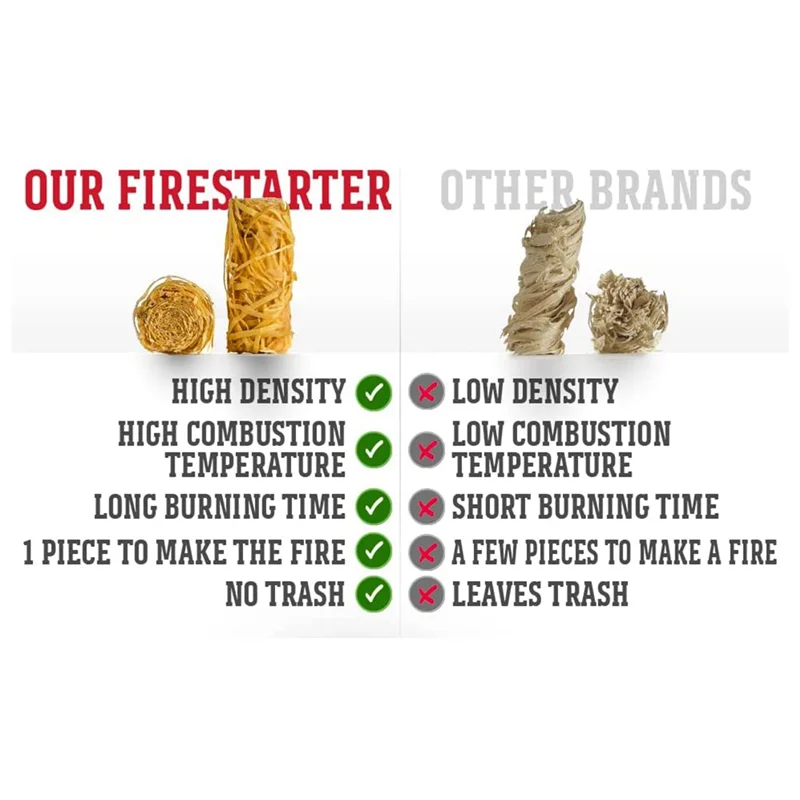 ABNH para chimenea, estufa de leña, fogones, parrilla, fogones, ahumador, barbacoa - Palos de carbón inodoros