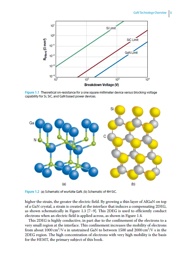 Gantransistors Voor Efficiënte Vermogensconversie 3rd