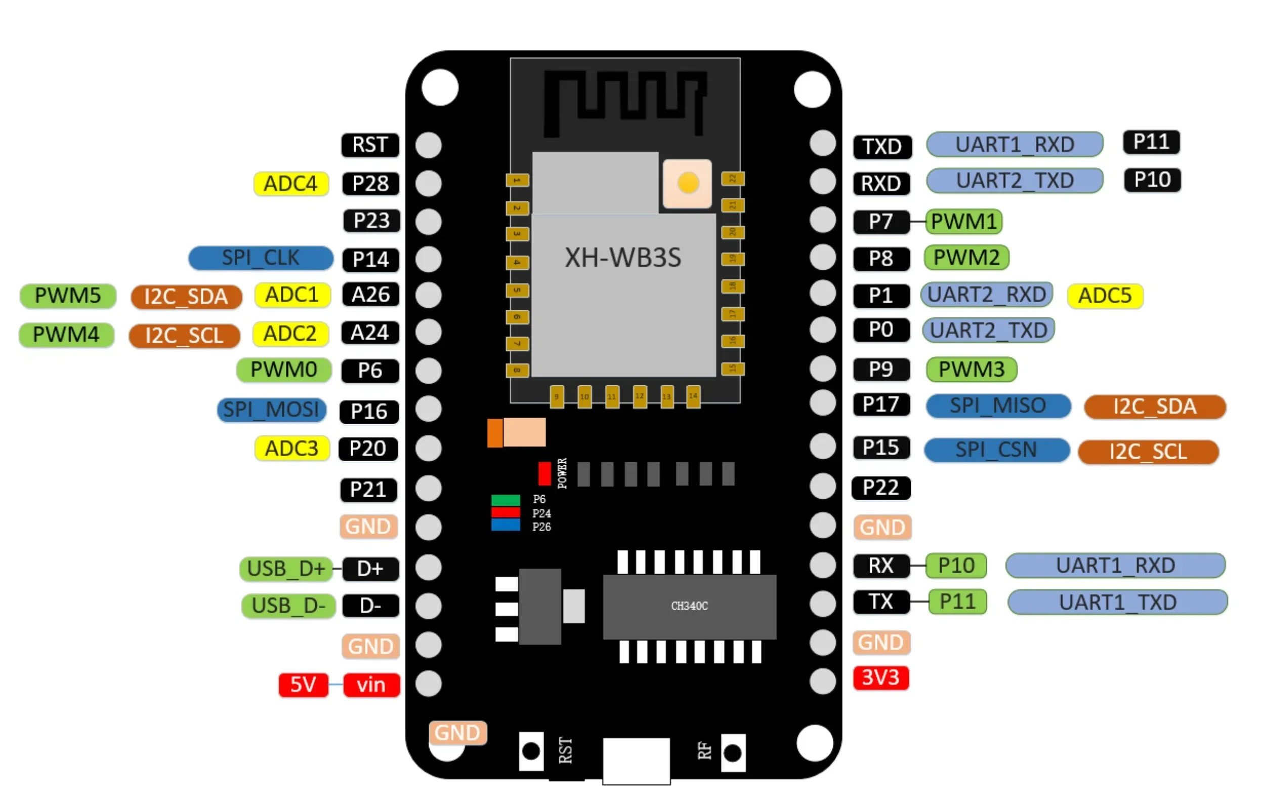 WiFi Blue-tooth module XH-WB3S development board BK7238 chip supports arduino