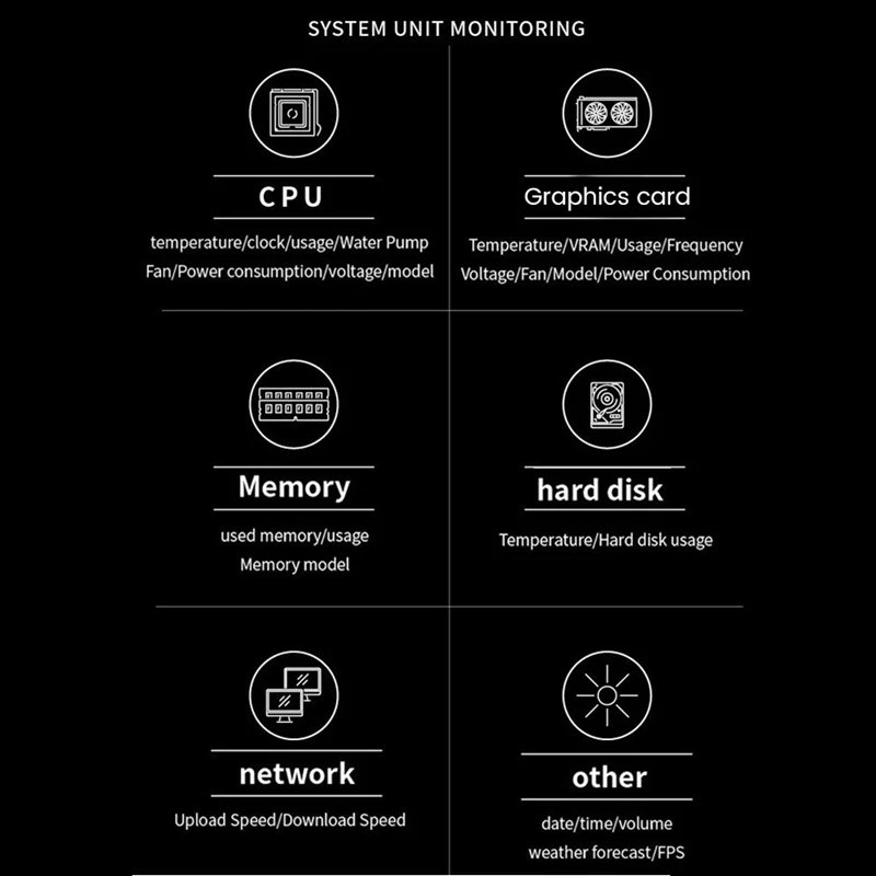 2.1 Inch IPS Secondary Screen 480X480 USB Water-Cooled Round LCD CPU GPU RAM HDD Monitoring Without AIDA64