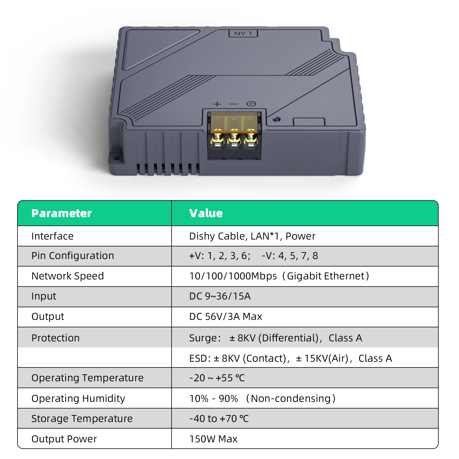 Imagem -02 - Edup-injetor Step up Poe com Proteção Abrangente Starlink v2 150w em Atuado Padrão para Rvs Outdoor