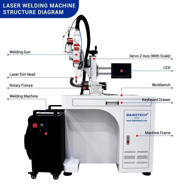 Customized 2000W Platform Fiber Laser Welding Machine with CCD Automatic Laser Welder for Metal Stainless Steel Aluminum