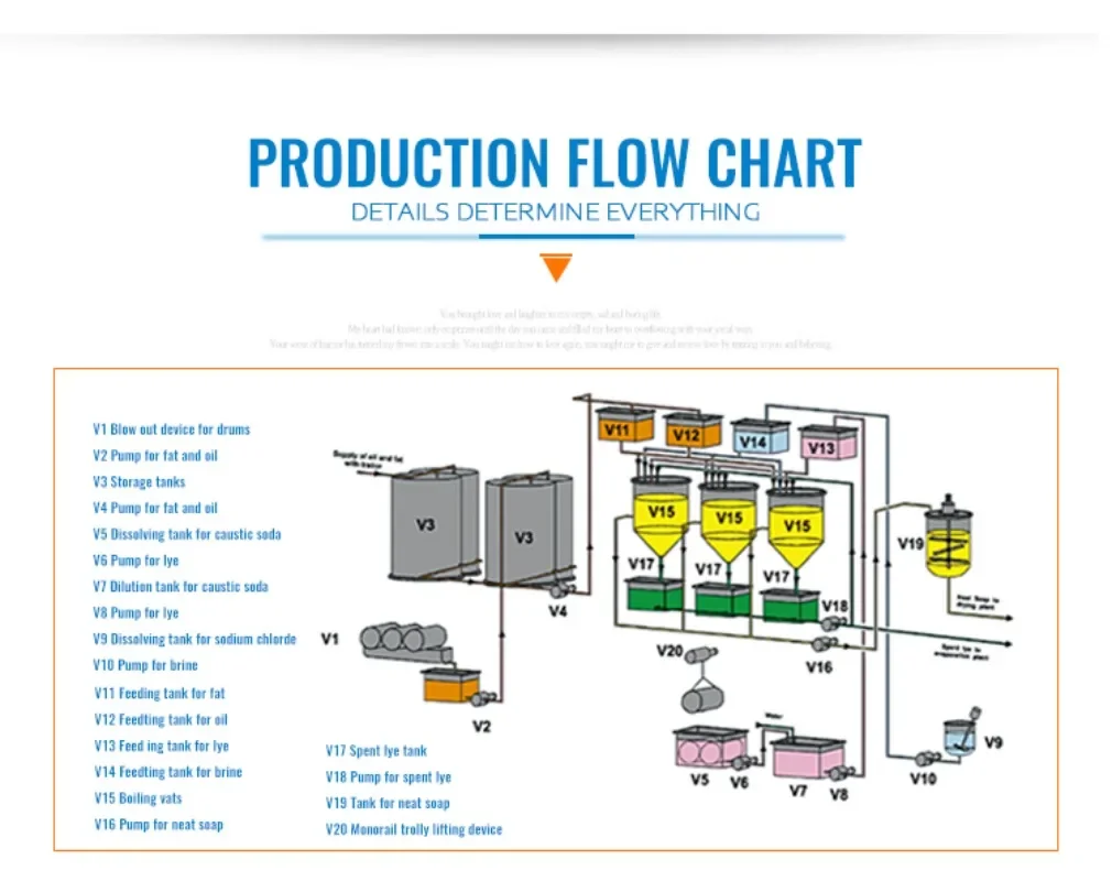 Fully Automatic Small Scale Bath Toilet Bar Soap Making Machine Hotel Soap Production Line Good Quality Soap Making Machine